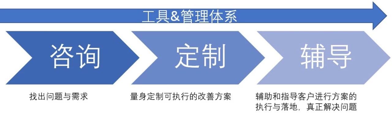 巴斯夫维修站管理系统正式上线(图2)