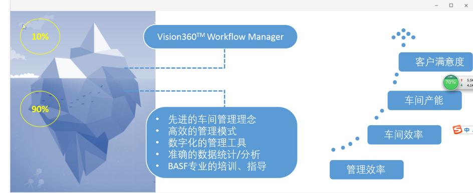 巴斯夫维修站管理系统正式上线(图3)