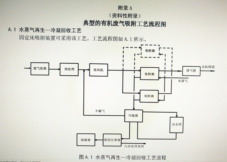  中华人民共和国国家环境保护标准     HJ 2026—2013(图1)