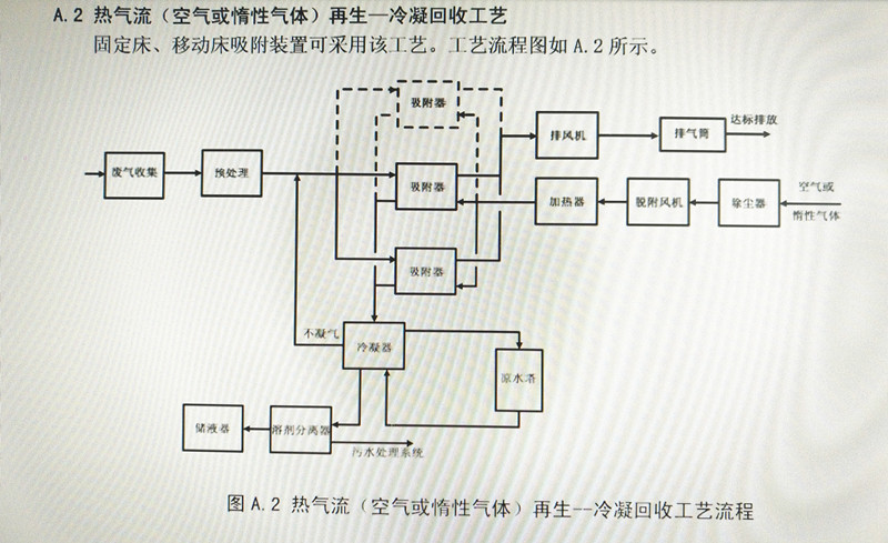  中华人民共和国国家环境保护标准     HJ 2026—2013(图2)