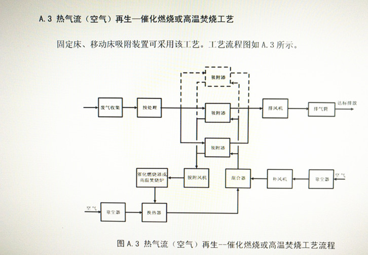 中华人民共和国国家环境保护标准     HJ 2026—2013(图3)