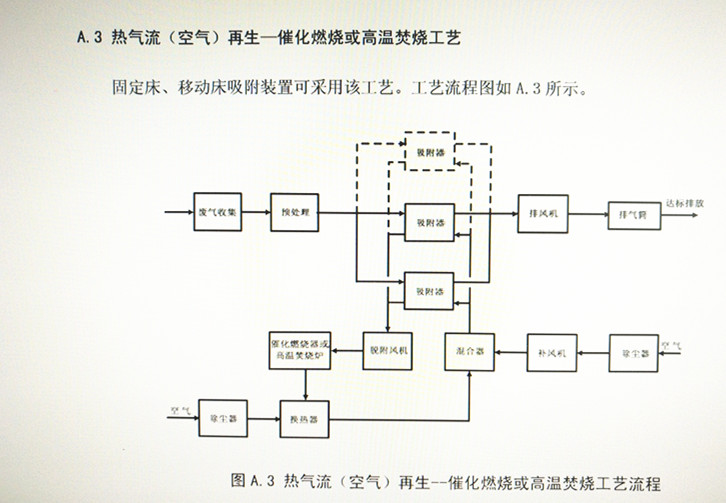 中华人民共和国国家环境保护标准 HJ 2026—2013(图3) 中华人民共和国国家环境保护标准 HJ 2026—2013(图3)