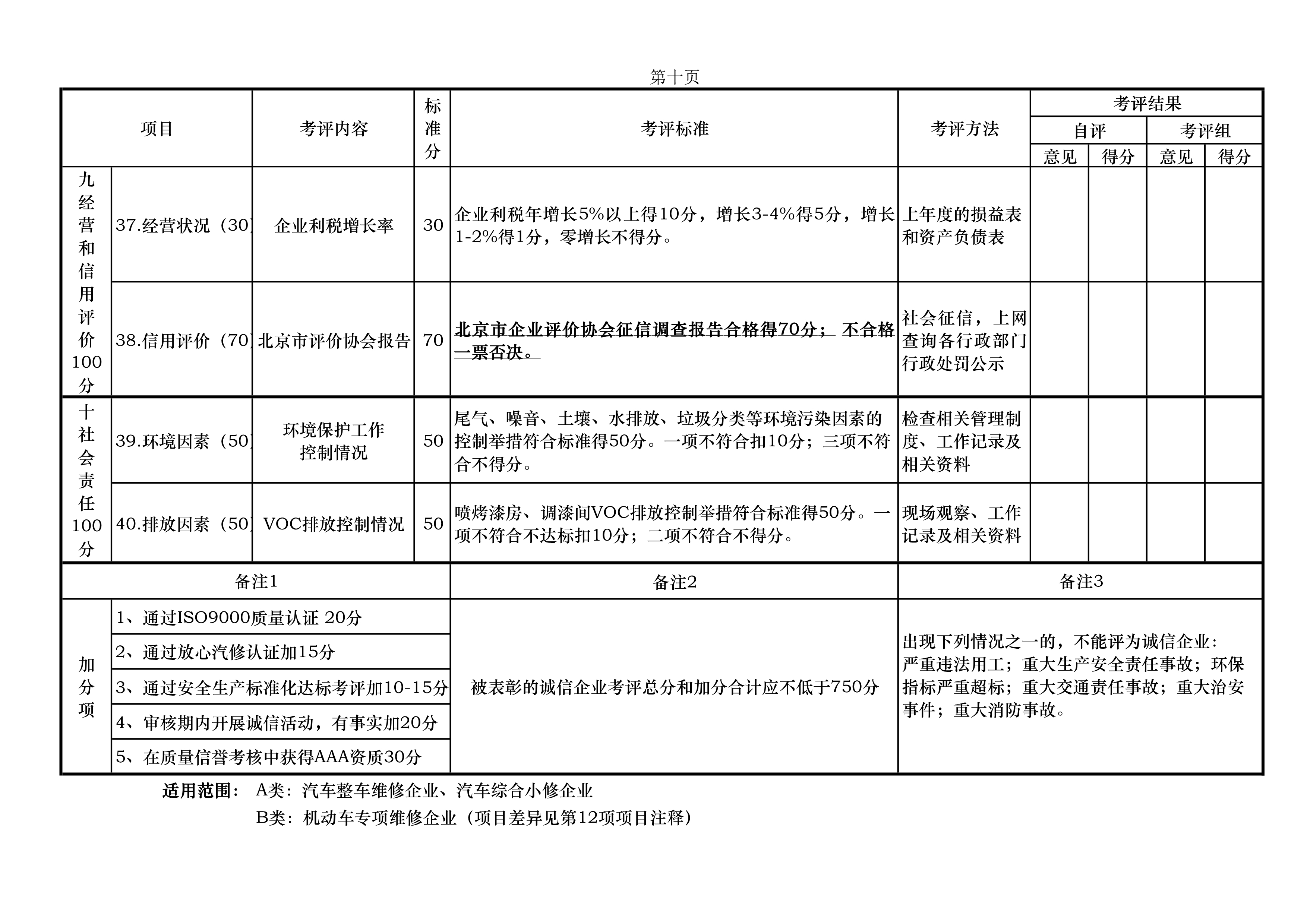 附件一：北京市汽车维修行业诚信企业评估指标体系（A/B类）第二版(图10)