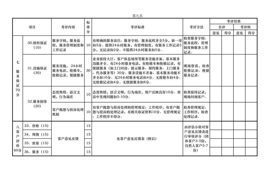 附件一：北京市汽车维修行业诚信企业评估指标体系（A/B类）第二版(图9)