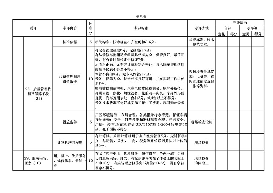 附件一：北京市汽车维修行业诚信企业评估指标体系（A/B类）第二版(图8)