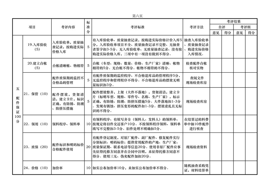 附件一：北京市汽车维修行业诚信企业评估指标体系（A/B类）第二版(图6)