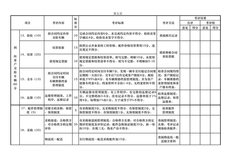 附件一：北京市汽车维修行业诚信企业评估指标体系（A/B类）第二版(图5)