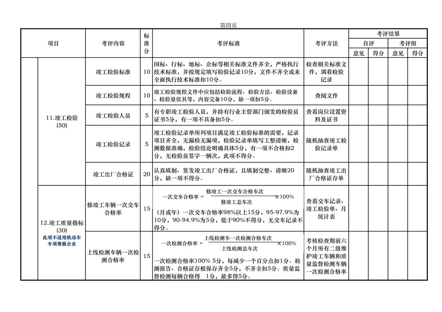 附件一：北京市汽车维修行业诚信企业评估指标体系（A/B类）第二版(图4)