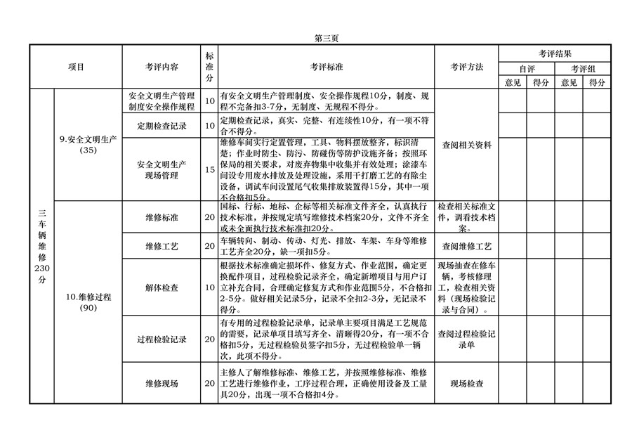 附件一：北京市汽车维修行业诚信企业评估指标体系（A/B类）第二版(图3)