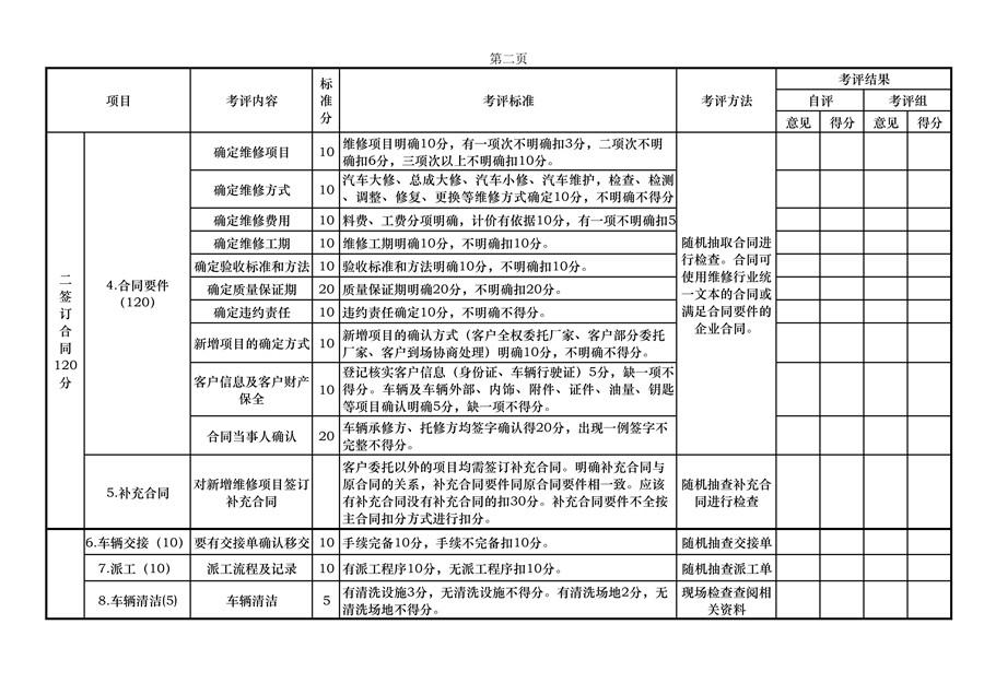 附件一：北京市汽车维修行业诚信企业评估指标体系（A/B类）第二版(图2)