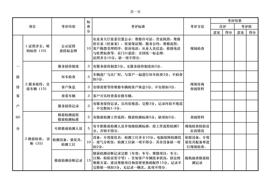 附件一：北京市汽车维修行业诚信企业评估指标体系（A/B类）第二版(图1)