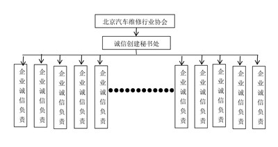 2019年度诚信企业创建活动工作安排(图1)