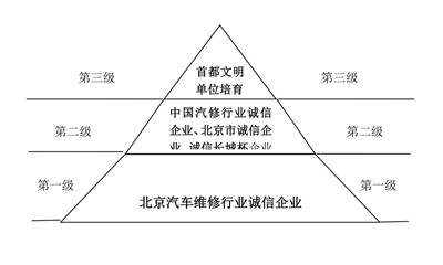 2019年度诚信企业创建活动工作安排(图2)