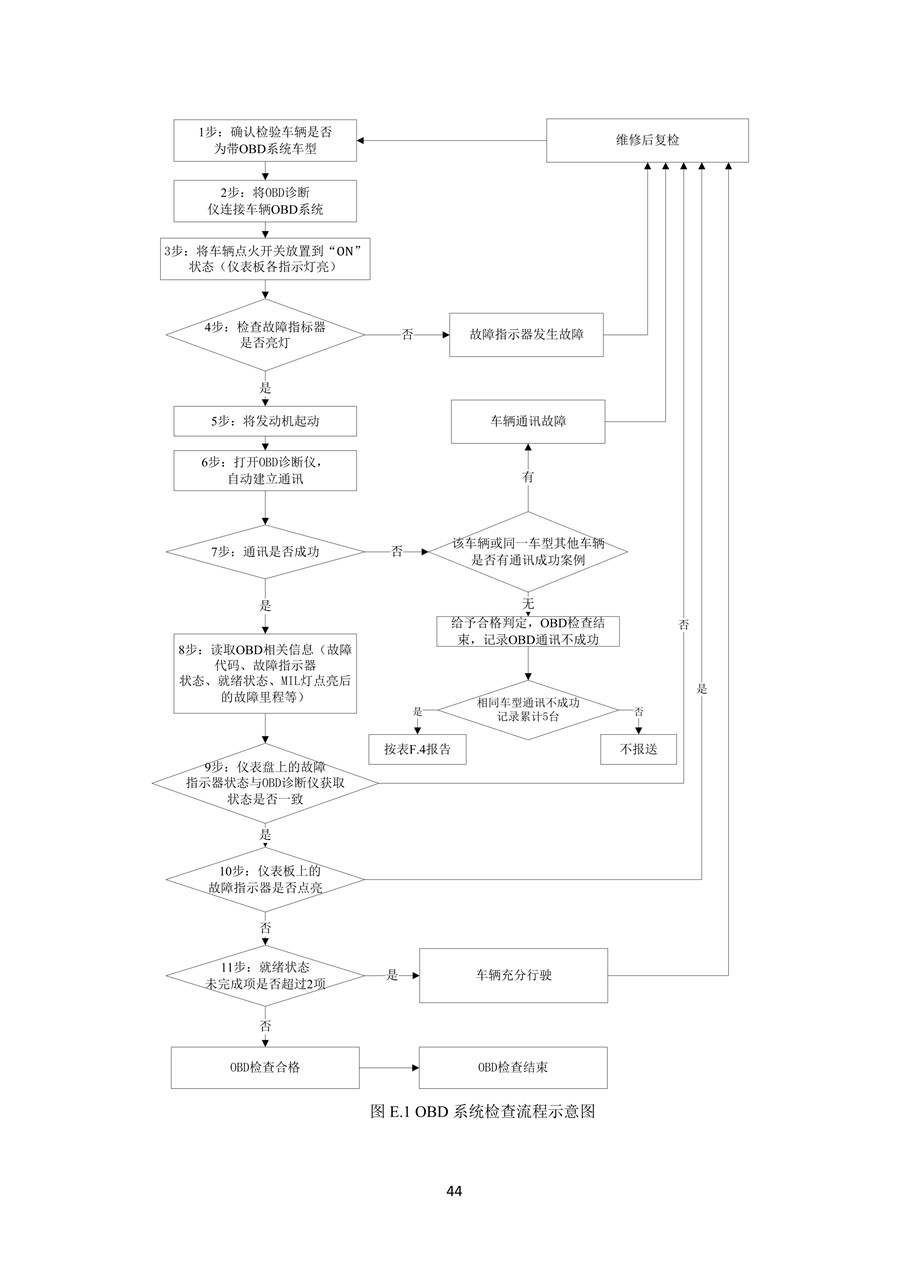 柴油车污染物排放限值及测量方法 （自由加速法及加载减速法）(图47)