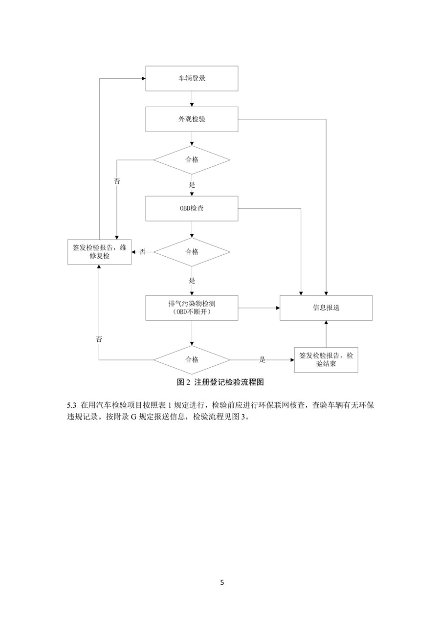 柴油车污染物排放限值及测量方法 （自由加速法及加载减速法）(图8)