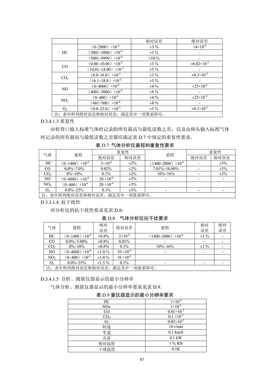 汽车污染物排放限值及测量方法（双怠速法及简易工况法）（附录）(图75)