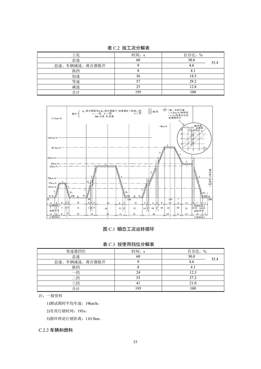 汽车污染物排放限值及测量方法（双怠速法及简易工况法）（附录）(图41)