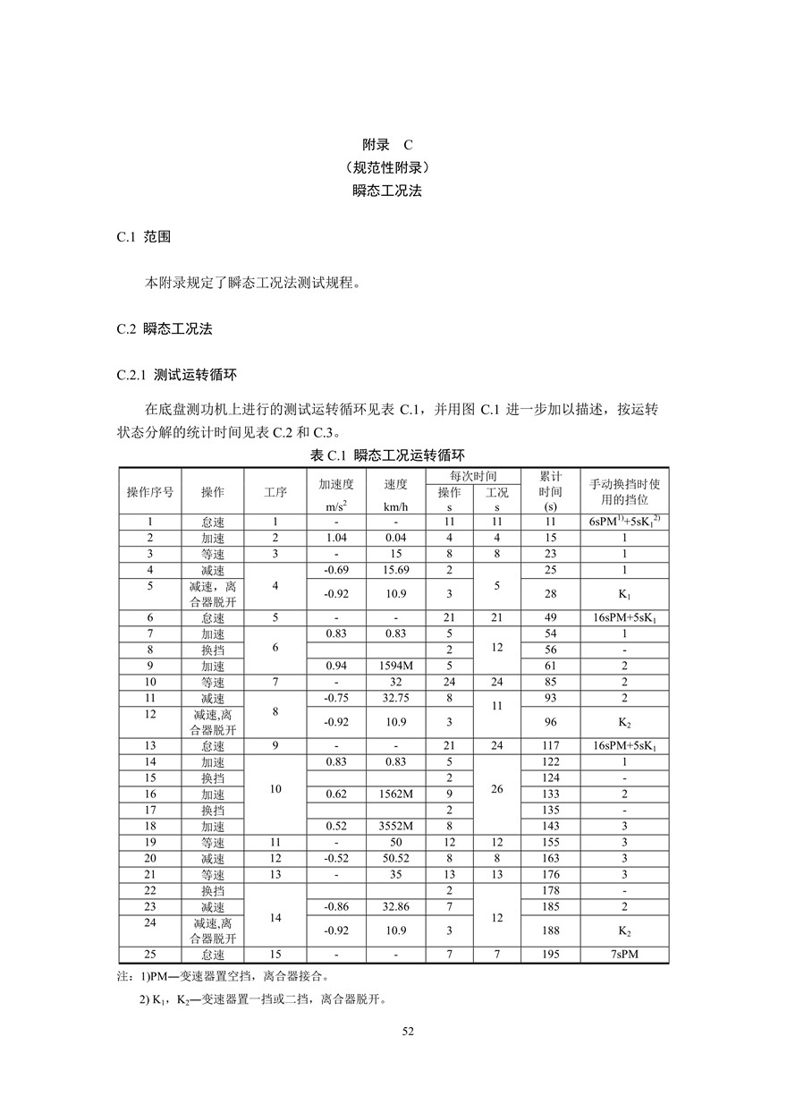 汽车污染物排放限值及测量方法（双怠速法及简易工况法）（附录）(图40)