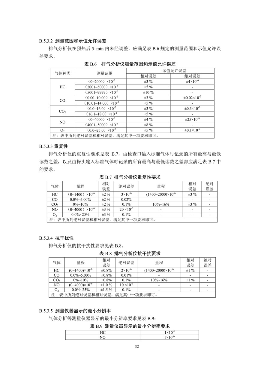 汽车污染物排放限值及测量方法（双怠速法及简易工况法）（附录）(图20)