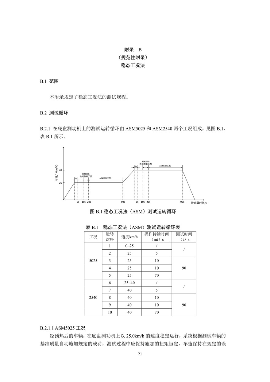 汽车污染物排放限值及测量方法（双怠速法及简易工况法）（附录）(图9)