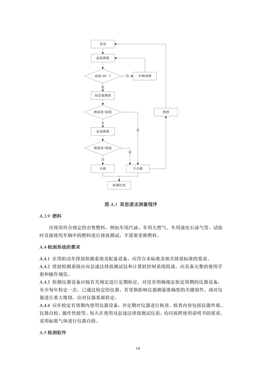 汽车污染物排放限值及测量方法（双怠速法及简易工况法）（附录）(图2)