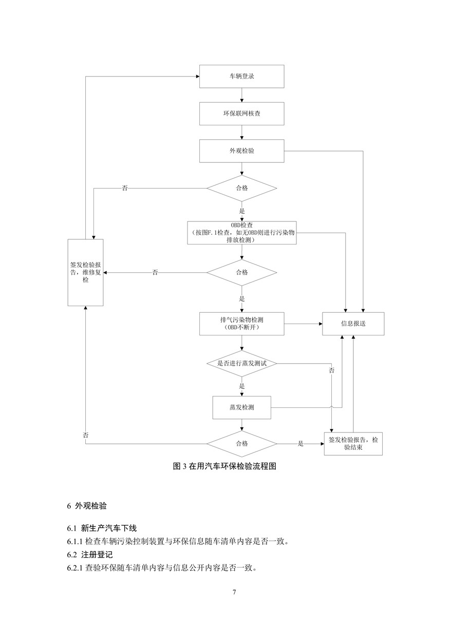 汽车污染物排放限值及测量方法（双怠速法及简易工况法）(图10)