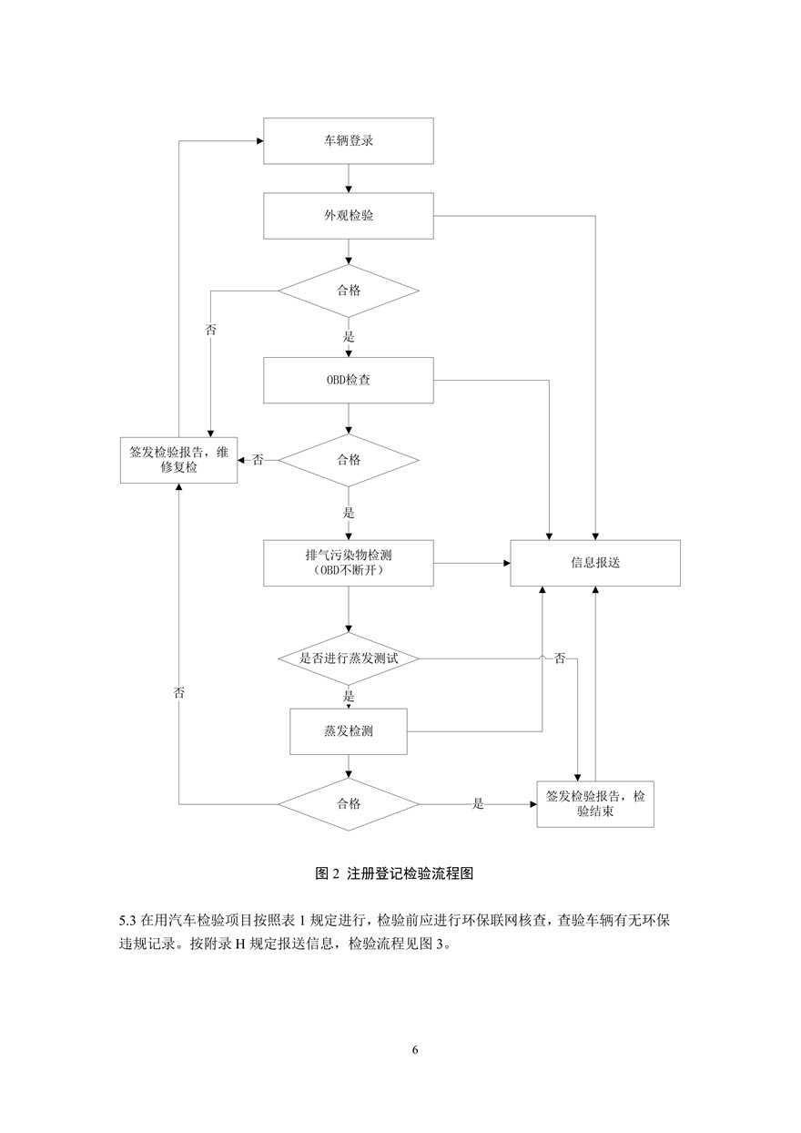 汽车污染物排放限值及测量方法（双怠速法及简易工况法）(图9)