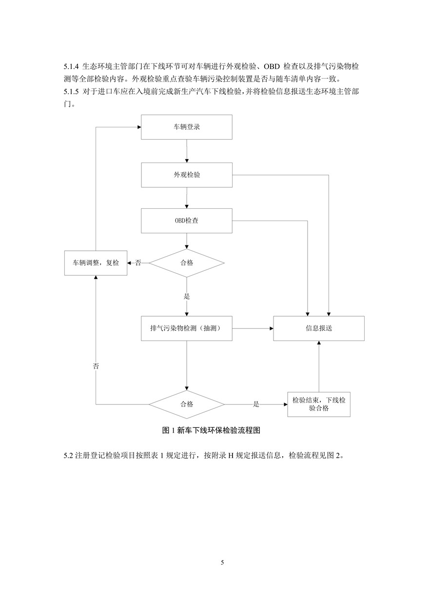 汽车污染物排放限值及测量方法（双怠速法及简易工况法）(图8)