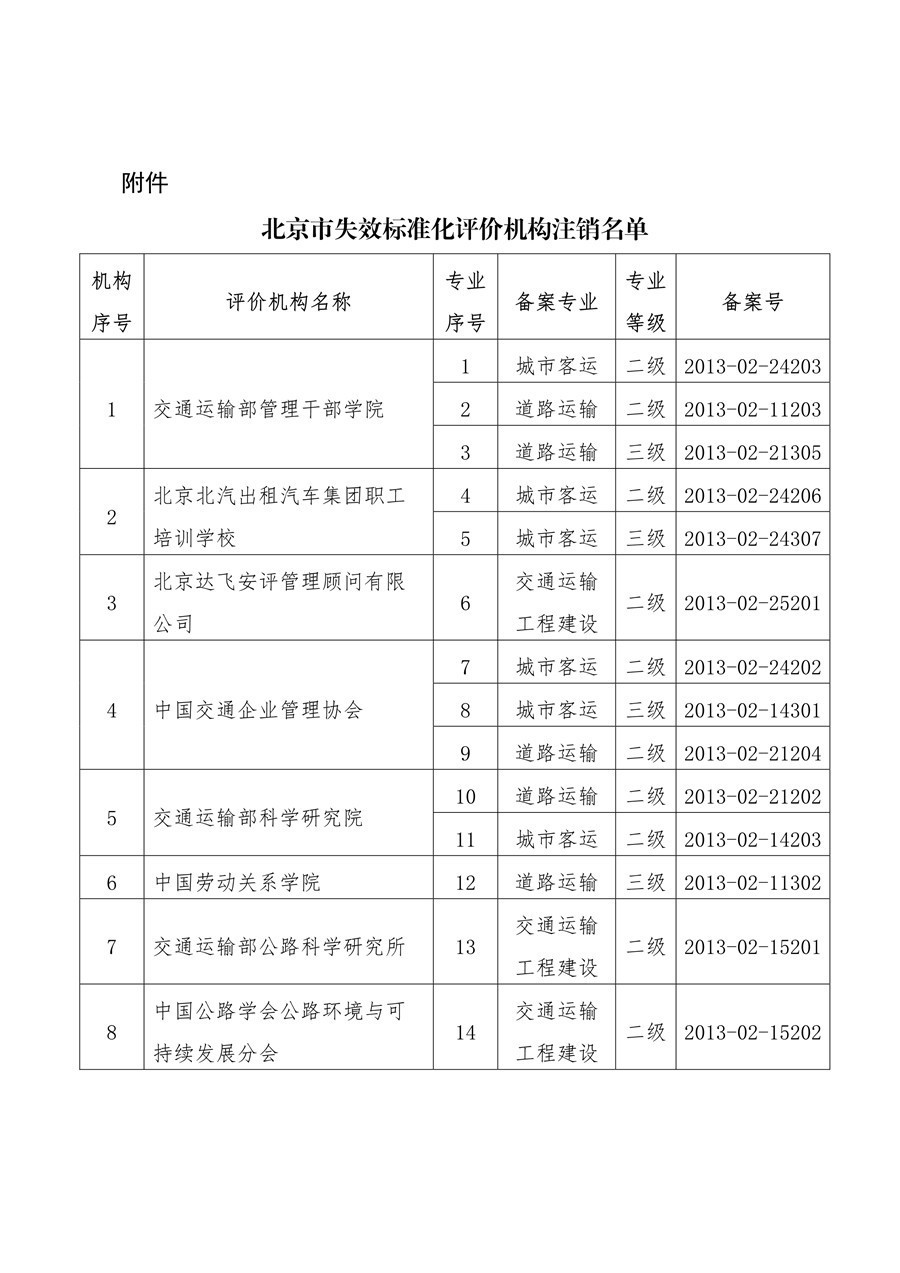 北京市交通运输企业安全生产标准化评价机构备案专业注销公示(图3)