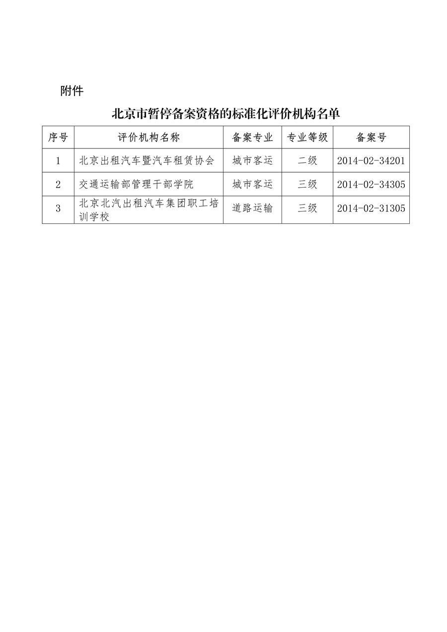 北京市交通运输企业安全生产标准化评价机构暂停备案资格公告(图3)