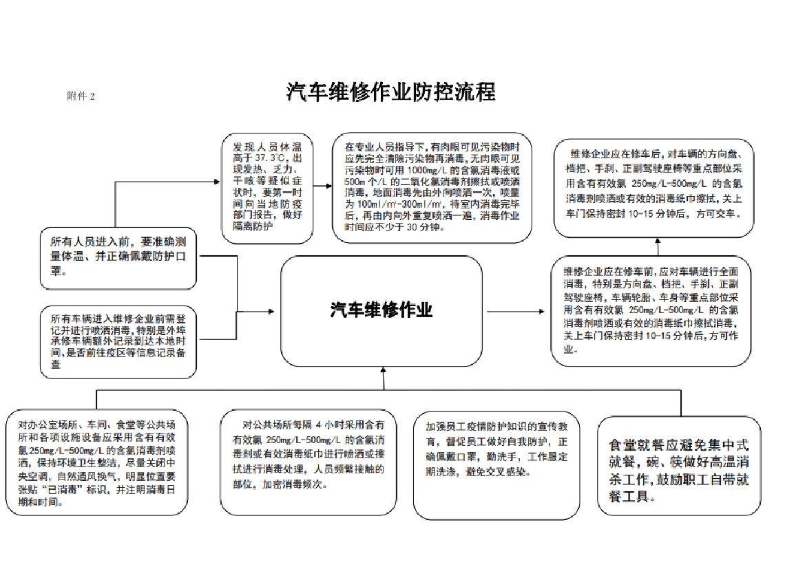 关于转发中国汽车行业协会《关于疫情期间开展全国汽车维修行业“3.15”优质服务活动的倡议》的通知(图13)