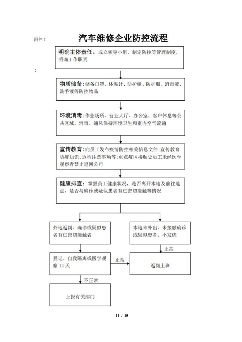关于转发中国汽车行业协会《关于疫情期间开展全国汽车维修行业“3.15”优质服务活动的倡议》的通知(图12)