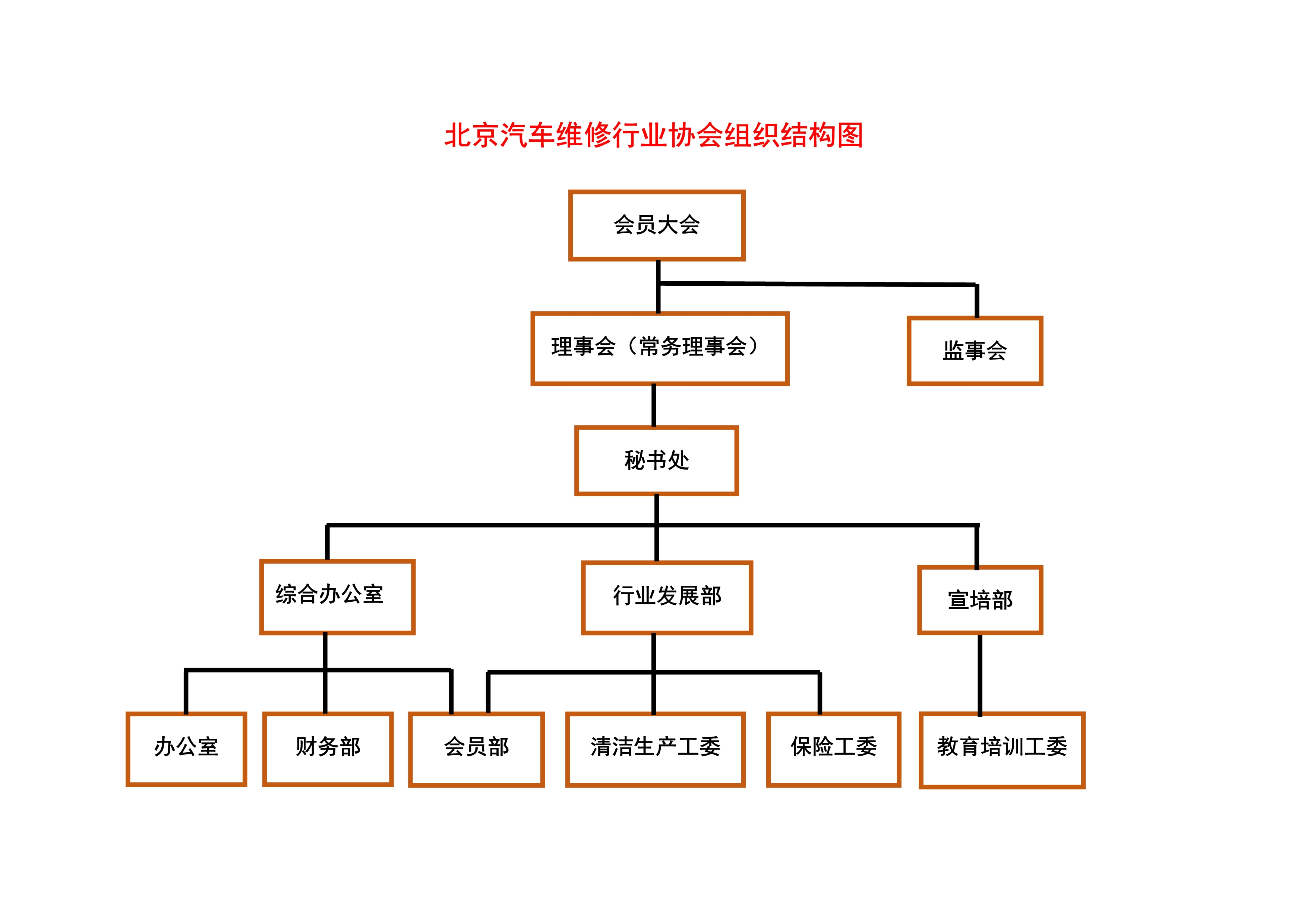 组织机构(图1)