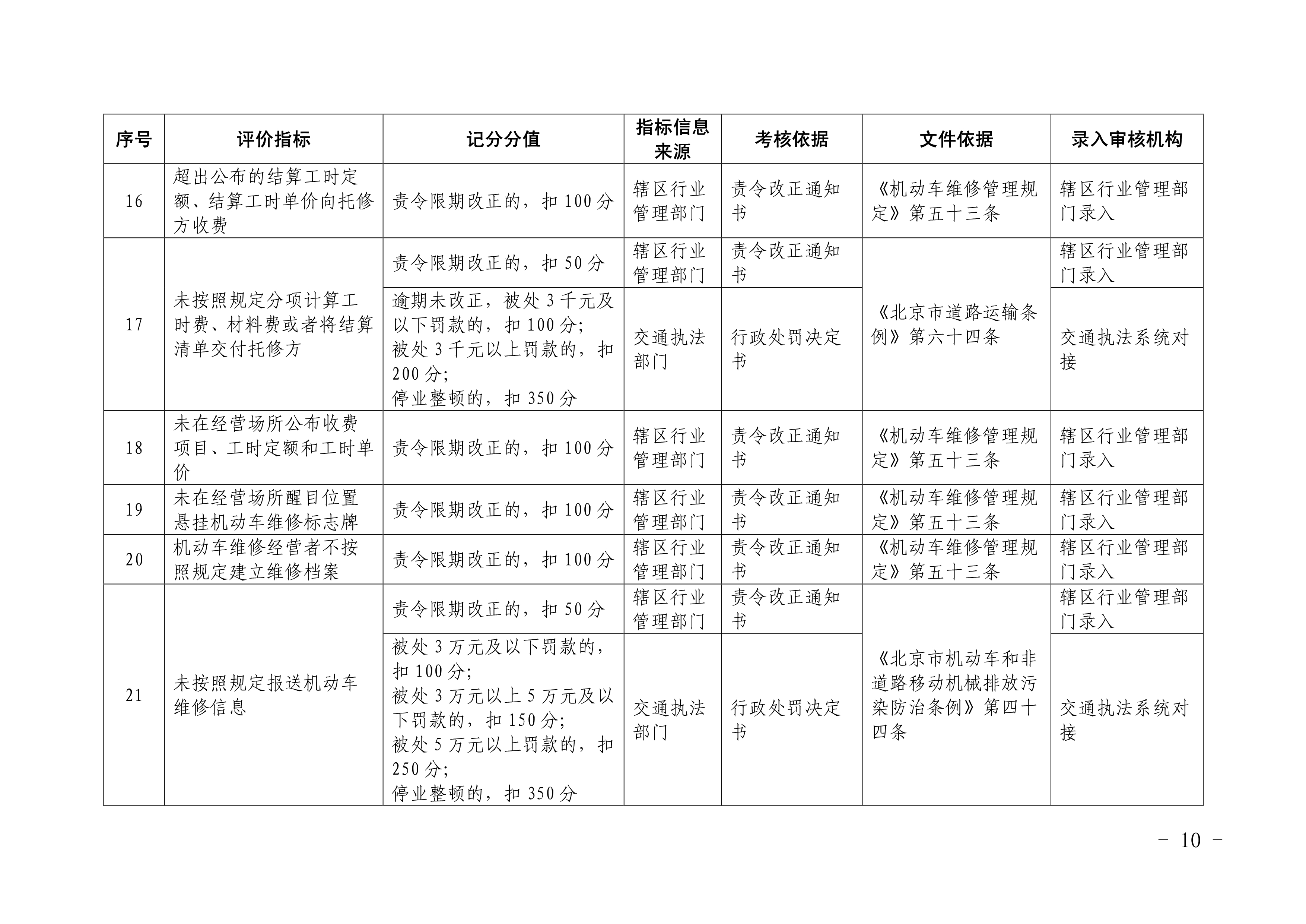 北京市交通委员会关于印发《北京市机动车 维修行业信用评价标准（试行）》的通知(图9)