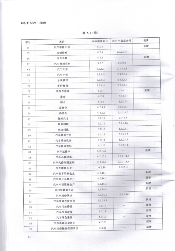 汽车维修术语(图17)