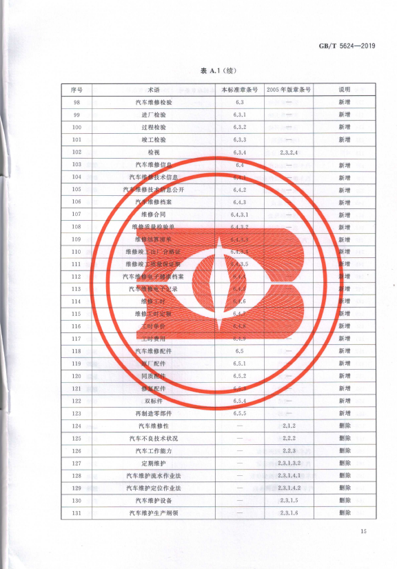 汽车维修术语(图18)
