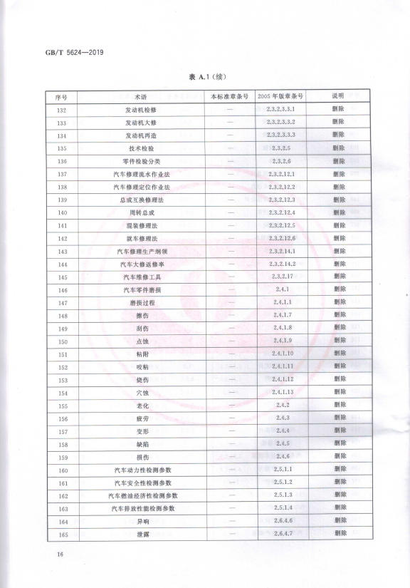 汽车维修术语(图19)