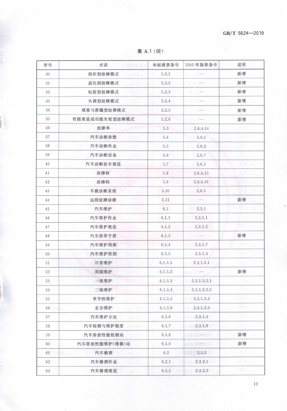 汽车维修术语(图16)