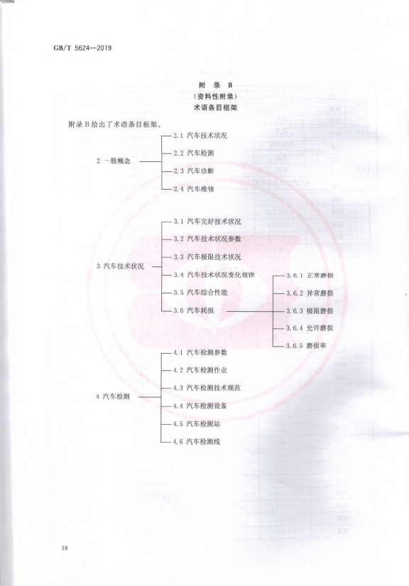 汽车维修术语(图21)