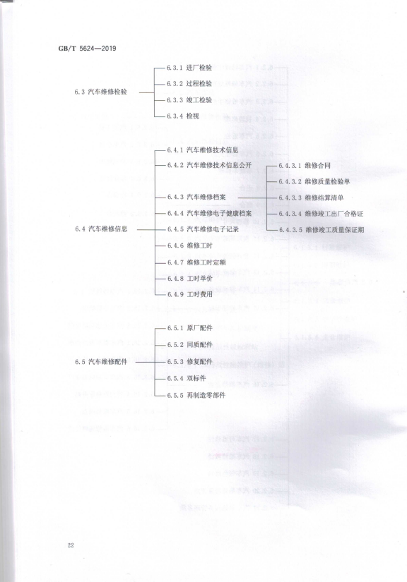 汽车维修术语(图25)