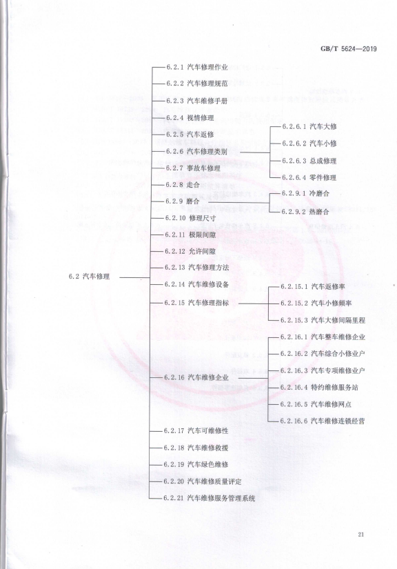 汽车维修术语(图24)