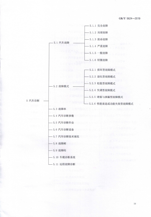 汽车维修术语(图22)