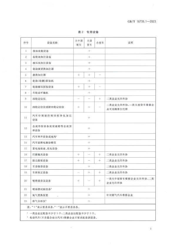  汽车维修业经营业务条件 第1部分：汽车整车维修企业(图10)