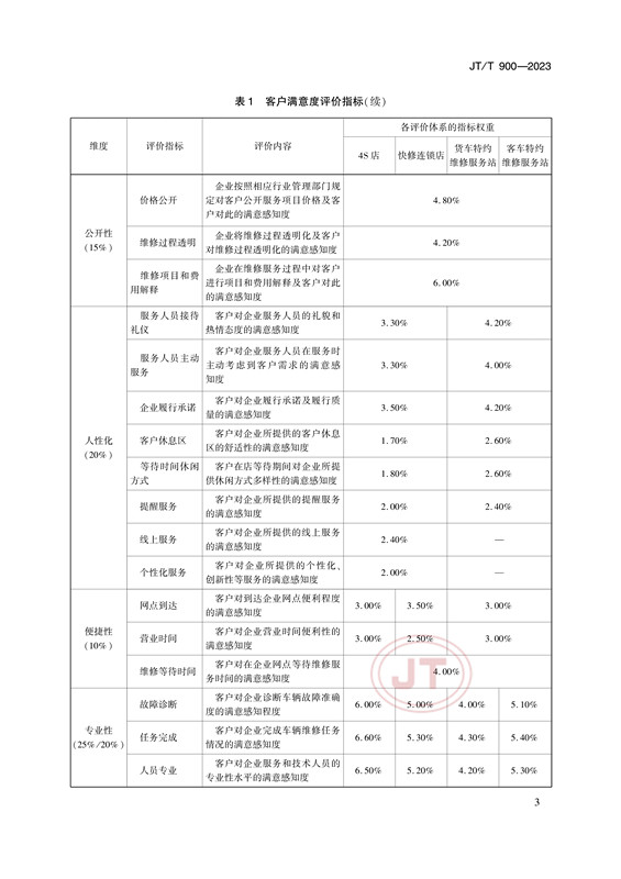 汽车售后维修服务客户满意度评价方法(图6)
