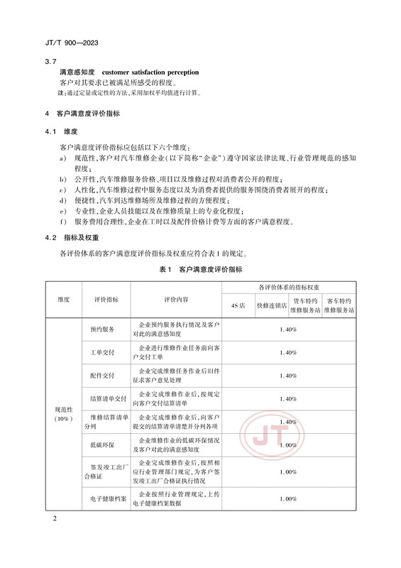 汽车售后维修服务客户满意度评价方法(图5)