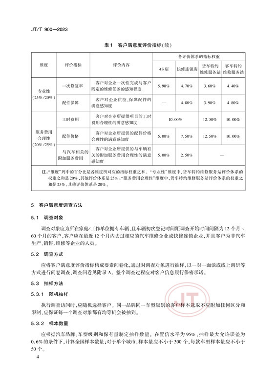 汽车售后维修服务客户满意度评价方法(图7)