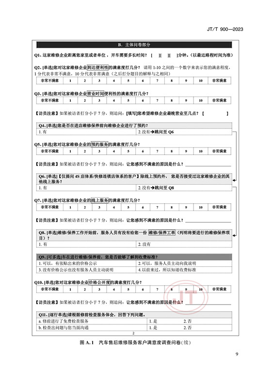 汽车售后维修服务客户满意度评价方法(图12)