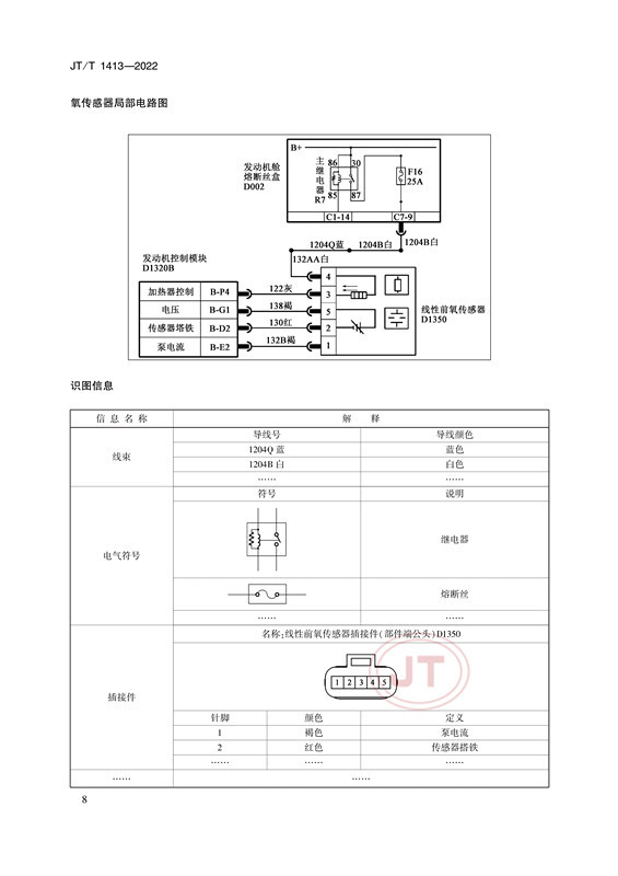汽车维修技术信息公开规范(图11)