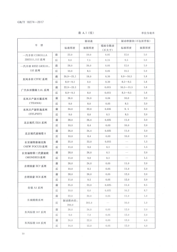 GB-T18274-2017 汽车制动系统修理竣工技术规范(图13)