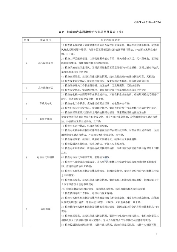 GBT 44510-2024 新能源汽车维修维护技术要求(图8)